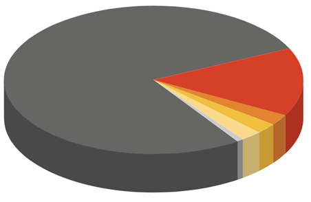 Ferrovanad 80%